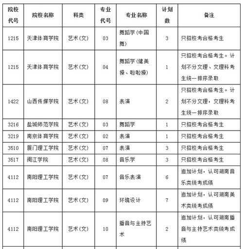 我想问问湖南高考报名信息网,的这个密码忘记了怎么办?