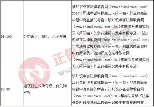 2017司法考试，2017司法考试刑法主观题真题