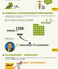 383改革方案是什么?