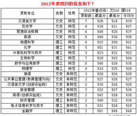 陕师大公费师范生2022录取分数线