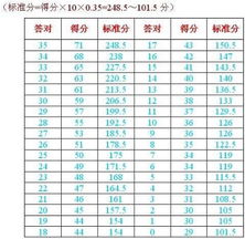 英语六级阅读多少分