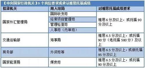 雅思一般要多少分