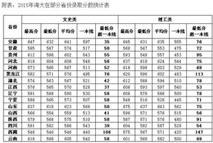 青岛海洋大学录取分数