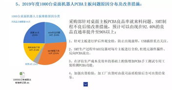 采购工作总结，采购工作总结与计划