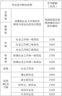 社会工作者是什么待遇