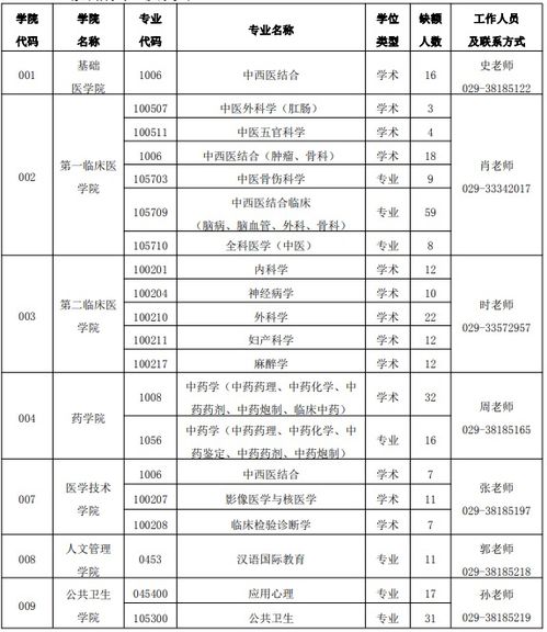 考研申请调剂一般是什么时候?