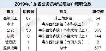 省考一般有什么职位