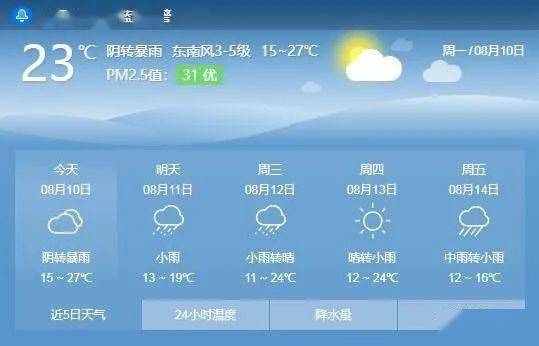 明天甘肃定西是否下雨