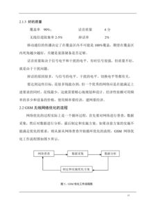 关于浅谈网络安全论文有哪些