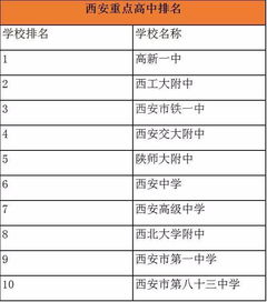西安市小学排名前50学校