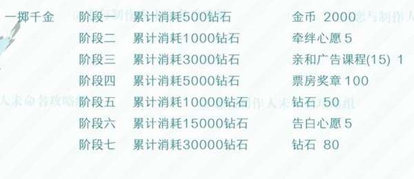 一掷千金什么意思