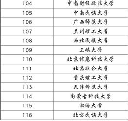 计算机科学与技术大学专业排名