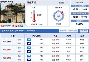 亳州天气预告