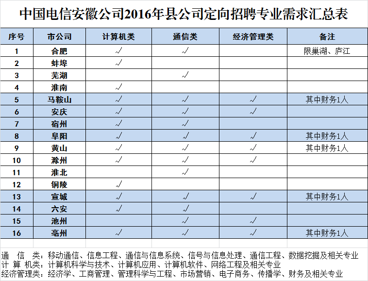 职务名称