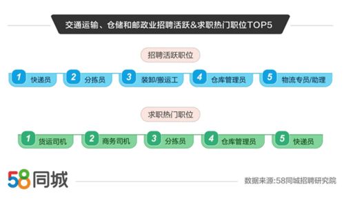 项目管理在物流企业中的应用