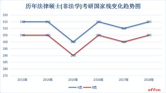 法律非法学国家线，法律非法学国家线历年