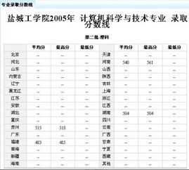 盐城工学院2017录取分数线，盐城工学院2017录取分数线是多少分