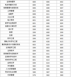 西安科技大学录取分数