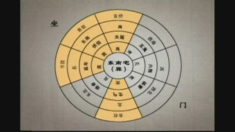 风水基础知识