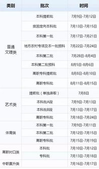 2017重庆二本录取时间，2017重庆二本录取时间是多少