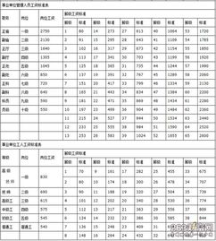 2017年事业单位退休工资有何规定?是按2015年的基数算吗?