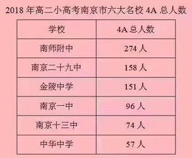 小高考考试时间