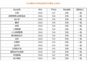 大学什么专业好就业，大学什么专业好就业男生