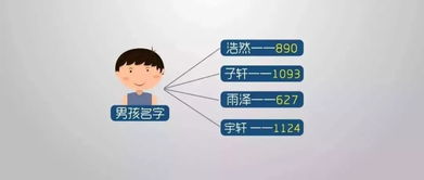小孩改名字需要什么手续2017，小孩改名字需要什么手续2021