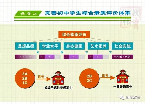 邯郸掌上综素是需要老师通过吗?