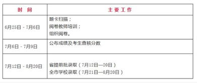 2022河南中考成绩什么时候出