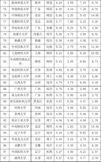 中国邮电类大学排名