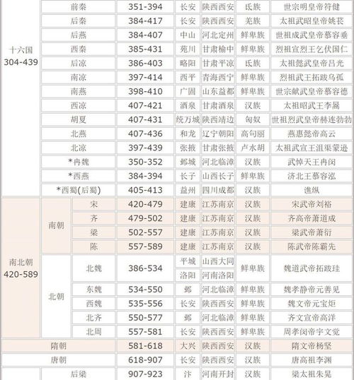 中国朝代顺序图是怎么样的?