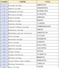 2020usnews世界大学排名