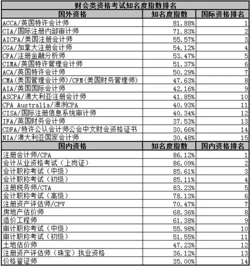 普通话等级考试分几级