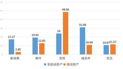 流动资产总额计算公式是什么
