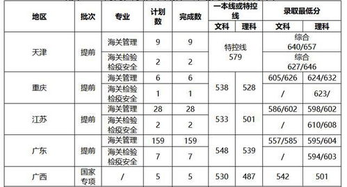 上海海关学院录取分数