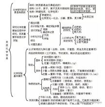 中考化学必考知识点总结 初三考生必备