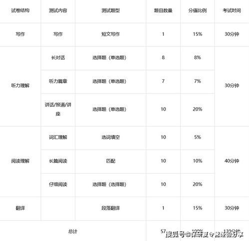 四六级及格分数线，四六级及格分数线多少