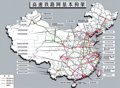 什么是高铁规划