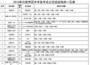 初中就近原则5个，初中就近原则5个英语