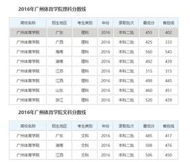 2019年广州体育学院体育单招录取分数线