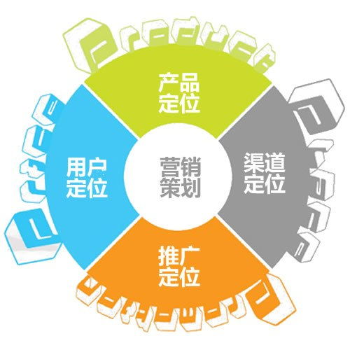 网络营销方案怎么写?