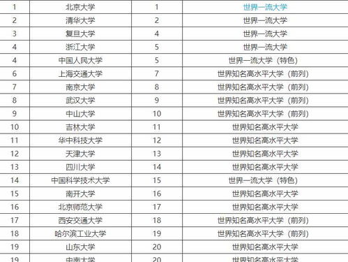 985大学全部排名最新