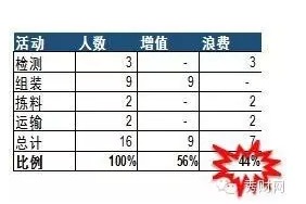 计划成本和实际成本的区别，计划成本和实际成本的区别分录