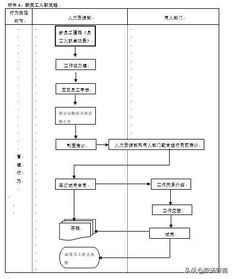 人事档案管理流程