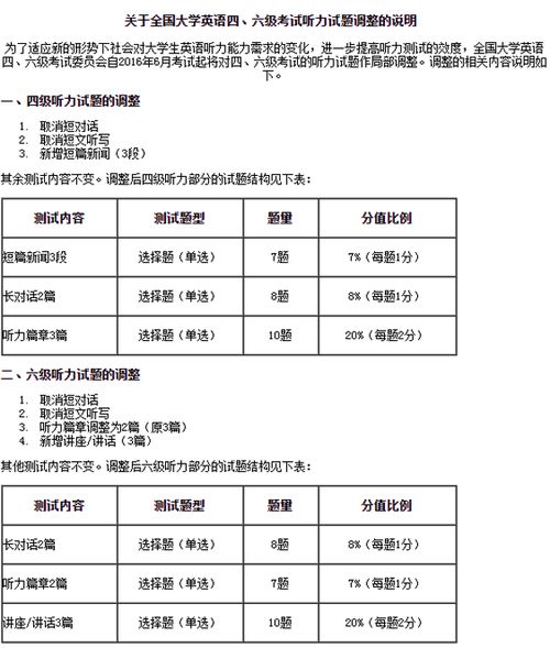 六级听力分值，六级听力多少分一个