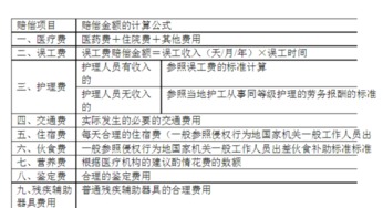 交通事故赔偿标准表