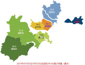 天气预报汕头，天气预报汕头潮阳