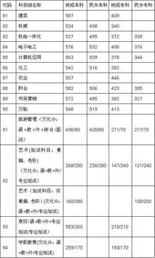 江苏省对口单招学校一览表，2023年江苏省对口单招学校一览表