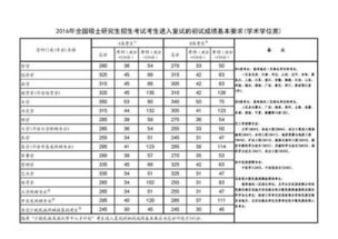 研究生英语分数线，研究生英语分数线2023